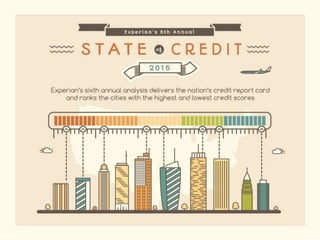 State of Credit 2015: How Does Your State Rank?