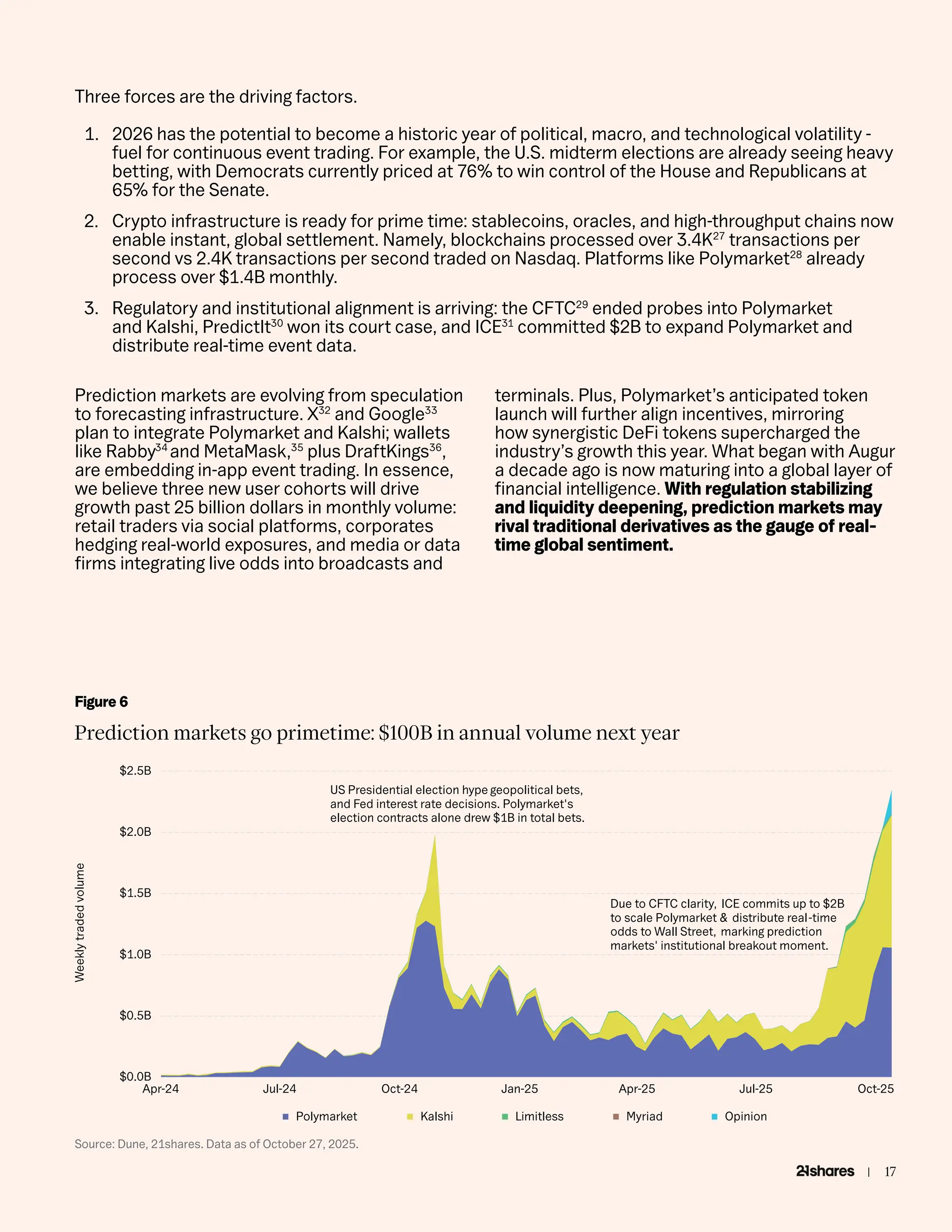 The State of Crypto 2026 by Shares21, what will happen | PDF