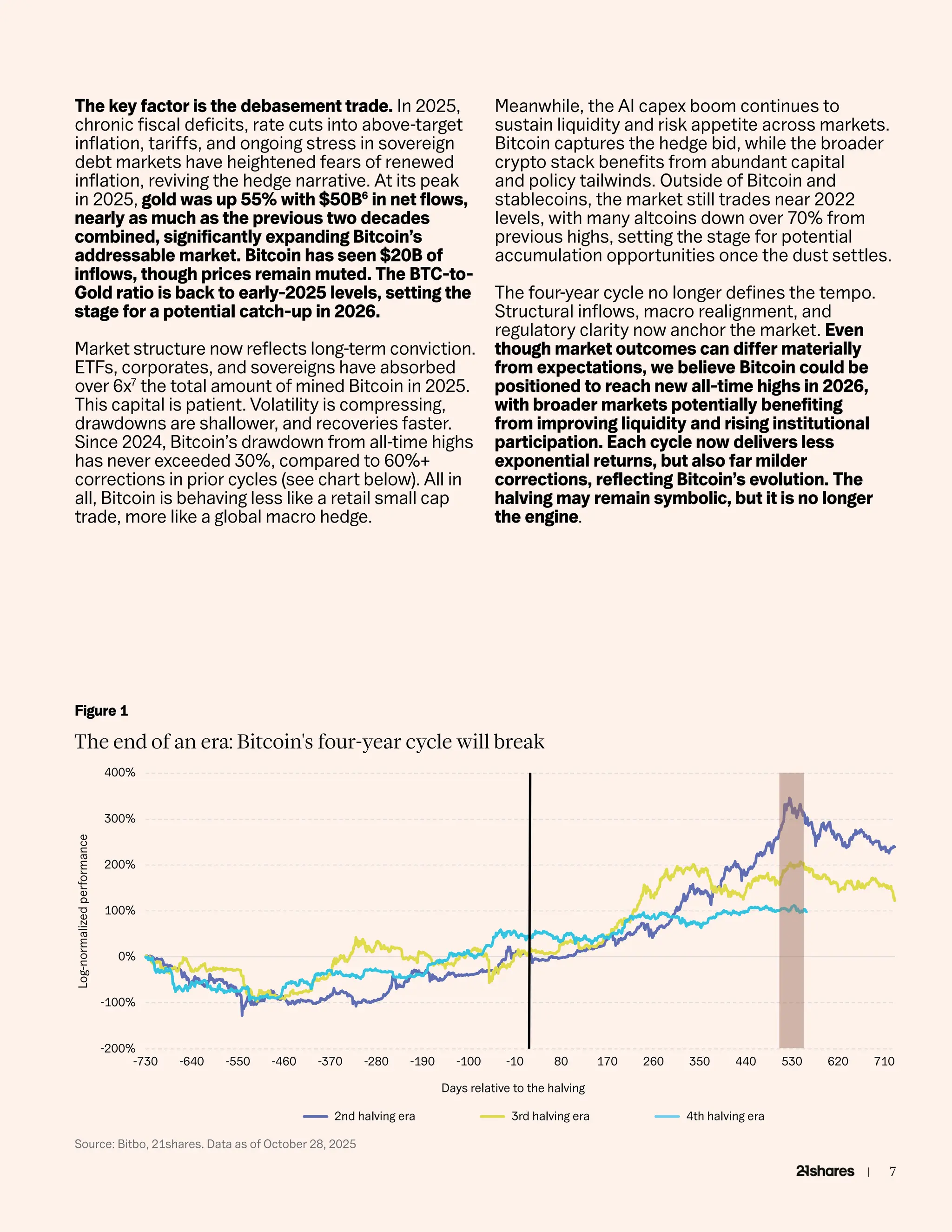 The State of Crypto 2026 by Shares21, what will happen | PDF