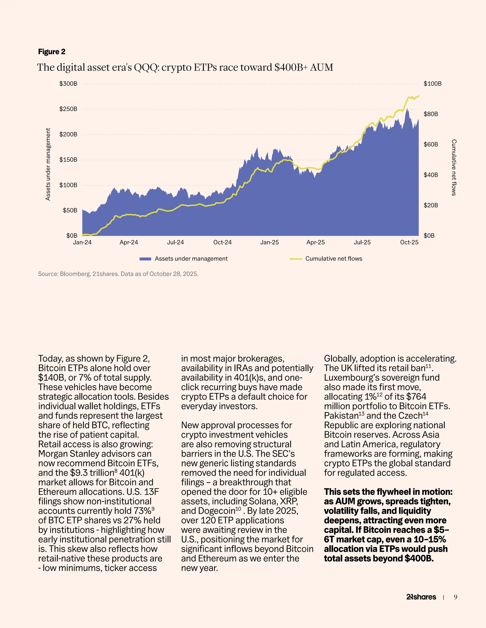 The State of Crypto 2026 by Shares21, what will happen | PDF