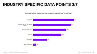 46
INDUSTRY SPECIFIC DATA POINTS 2/7
Which type of fraud has been the most prevalent in payments over the past year?
Base ...