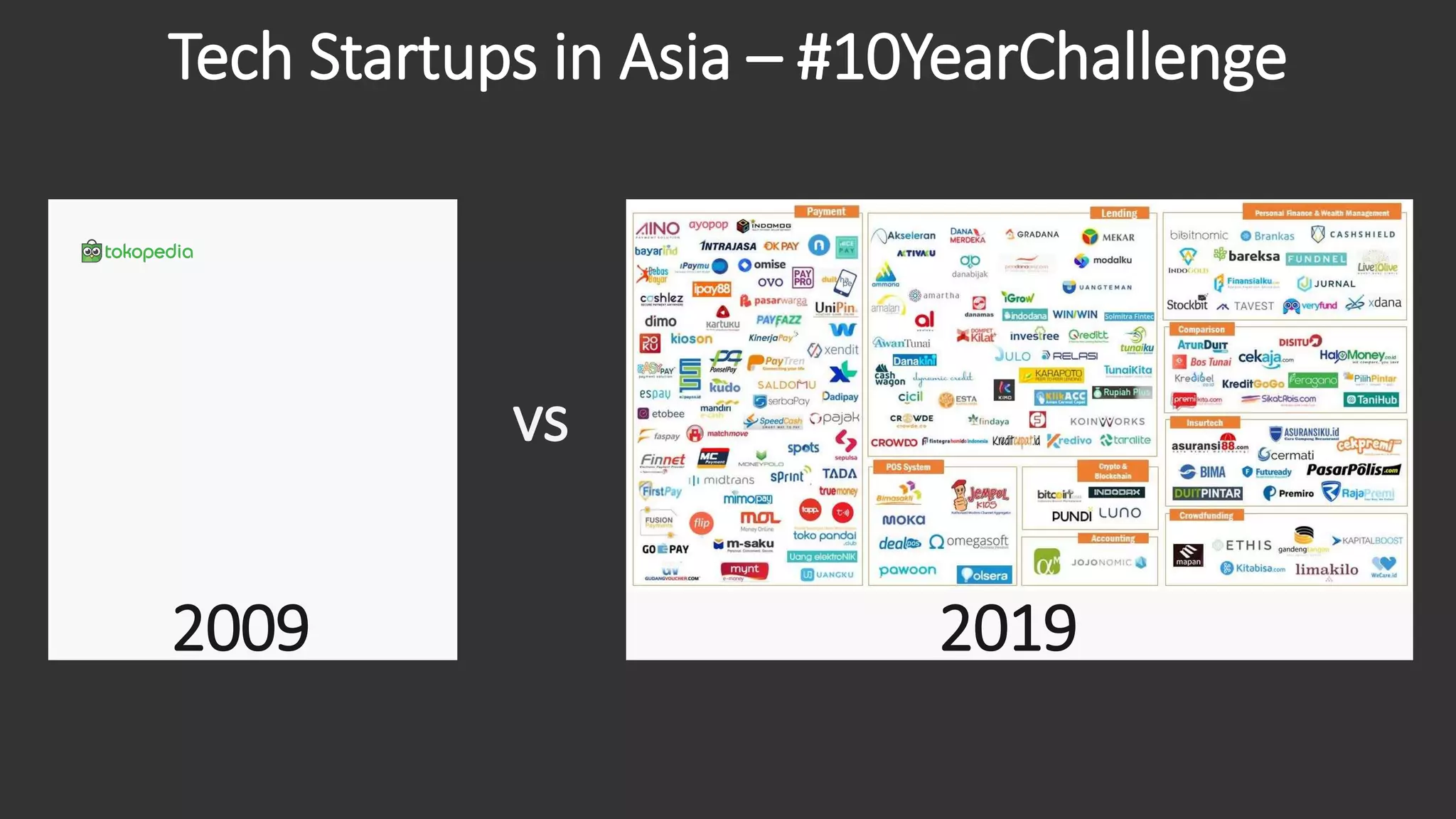 Tech Startups in Asia – #10YearChallenge
2009
vs
2019
 