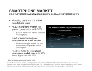 SMARTPHONE MARKET
   U.S. PENETRATION HAS NOW REACHED 55%, GLOBAL PENETRATION IS 17%


   •  Globally, there are 1.1 billion
      smartphone users
   •  U.S. smartphone market has
      passed penetration with 55%
          –  87% of Americans have a standard
             mobile phone
    •  4 out of every 5 minutes on
       smartphones are spent on apps
           -  Smartphone apps remain the top
              environment for post-PC media
              consumption
    •  *Android holds the most global
       smartphone market share with 52%
       while Apple controls 36%

* Sales for 12-week period ending Nov. 25, 2012
Sources: Business Insider, The Future of Digital, 2012. Mary Meeker, 2012 Internet Trends Year‐End Update, 2012. comScore, 
Facebook Vaults Ahead of Google Maps to Finish 2012 as #1 U.S. Mobile App, 2012. comScore, Reports November 2012 U.S. Mobile 
Subscriber Market Share, 2013. Kantar World Panel, Apple Achieves its Highest Ever Smartphone Share in U.S., 2012. 
 