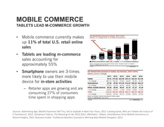 MOBILE COMMERCE
   TABLETS LEAD M-COMMERCE GROWTH


   •  Mobile commerce currently makes
      up 11% of total U.S. retail online
      sales
   •  Tablets are leading m-commerce
      sales accounting for
      approximately 55%
   •  Smartphone owners are 3-times
      more likely to use their mobile
      device for in-store activities
          –  Retailer apps are growing and are
             consuming 27% of consumers
             time spent in shopping apps


Sources: Adver3sing Age, Mobile Payments S3ll Tiny, Set to Explode in Next Four Years, 2012. Catalog Spree, Why are Tablets the Future of 
E‐Commerce?, 2012. Symphony Telecas, The Meaning of Like 2012,2012. eMarketer. Tablets, Smartphones Drive Mobile Commerce to 
Record Heights, 2013. Business Insider, Tradi3onal Retailers Succeed In Winning Back Mobile Shoppers, 2013. 
 