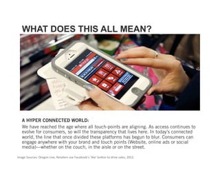 WHAT DOES THIS ALL MEAN?




   A HYPER CONNECTED WORLD:
   We have reached the age where all touch-points are aligning. As access continues to
   evolve for consumers, so will the transparency that lives here. In today’s connected
   world, the line that once divided these platforms has begun to blur. Consumers can
   engage anywhere with your brand and touch points (Website, online ads or social
   media)—whether on the couch, in the aisle or on the street.

Image Sources: Oregon Live, Retailers use Facebook’s ‘like’ bu+on to drive sales, 2012. 
 