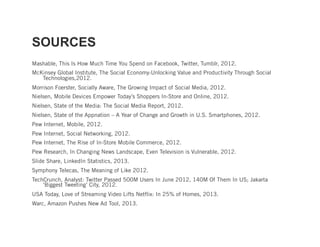 SOURCES
Mashable, This Is How Much Time You Spend on Facebook, Twitter, Tumblr, 2012.
McKinsey Global Institute, The Social Economy:Unlocking Value and Productivity Through Social
   Technologies,2012.
Morrison Foerster, Socially Aware, The Growing Impact of Social Media, 2012.
Nielsen, Mobile Devices Empower Today’s Shoppers In-Store and Online, 2012.
Nielsen, State of the Media: The Social Media Report, 2012.
Nielsen, State of the Appnation – A Year of Change and Growth in U.S. Smartphones, 2012.
Pew Internet, Mobile, 2012.
Pew Internet, Social Networking, 2012.
Pew Internet, The Rise of In-Store Mobile Commerce, 2012.
Pew Research, In Changing News Landscape, Even Television is Vulnerable, 2012.
Slide Share, LinkedIn Statistics, 2013.
Symphony Telecas, The Meaning of Like 2012.
TechCrunch, Analyst: Twitter Passed 500M Users In June 2012, 140M Of Them In US; Jakarta
    ‘Biggest Tweeting’ City, 2012.
USA Today, Love of Streaming Video Lifts Netflix: In 25% of Homes, 2013.
Warc, Amazon Pushes New Ad Tool, 2013.
 
