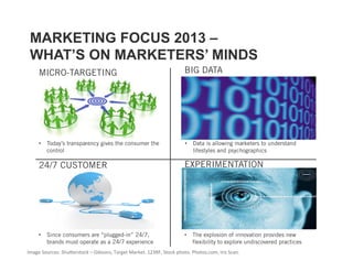 MARKETING FOCUS 2013 –
 WHAT’S ON MARKETERS’ MINDS
     MICRO-TARGETING                                                   BIG DATA




     •  Today’s transparency gives the consumer the                    •  Data is allowing marketers to understand
        control                                                           lifestyles and psychographics

     24/7 CUSTOMER                                                     EXPERIMENTATION




     •  Since consumers are “plugged-in” 24/7,                         •  The explosion of innovation provides new
        brands must operate as a 24/7 experience                          flexibility to explore undiscovered practices
Image Sources: Shu+erstock – Gibsons, Target Market. 123RF, Stock photo. Photos.com, Iris Scan.    
 
