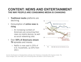 CONTENT: NEWS AND ENTERTAINMENT
   THE WAY PEOPLE ARE CONSUMING MEDIA IS CHANGING

   •  Traditional media platforms are
      declining
   •  Consumption of online news is
      rising
          –  An increasing numbers of
             Americans are consuming their
             news via mobile devices, as well
             as social networking sites
   •  Over 50% of Americans stream
      TV episodes and movies
          –  Netflix is now used in 25% of
             U.S. households, up 20% from
             2011

Sources: Pew Research, In Changing News Landscape, Even Television is Vulnerable, 2012. Business Insider, The 
Future of Digital, 2012. USA Today, Love of Streaming Video Lis Ne]lix: In 25% of Homes, 2013.  
 