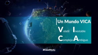Un Mundo VICA
Volatil Inestable
Complejo Ambiguo
 