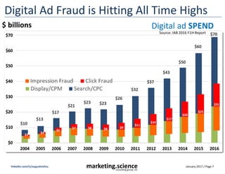 January 2017 / Page 7marketing.scienceconsulting group, inc.
linkedin.com/in/augustinefou
Digital Ad Fraud is Hitting All ...