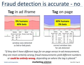 May 2018 / Page 40marketing.scienceconsulting group, inc.
linkedin.com/in/augustinefou
Fraud detection is accurate - no
Ta...