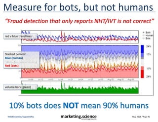 May 2018 / Page 41marketing.scienceconsulting group, inc.
linkedin.com/in/augustinefou
Measure for bots, but not humans
vo...