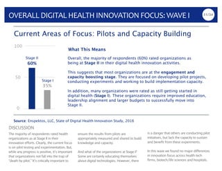 21/34
OVERALL	DIGITAL	HEALTH	INNOVATION	FOCUS:	WAVE	I
DISCUSSION	
The majority of respondents rated health
organizations a...