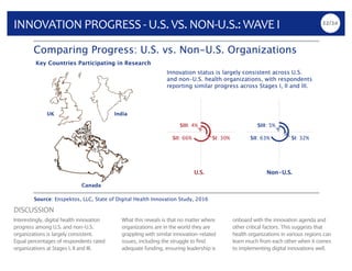 22/34
INNOVATION	PROGRESS	-	U.S.	VS.	NON-U.S.:	WAVE	I
DISCUSSION	
Interestingly, digital health innovation
progress among ...