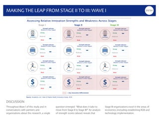 25/34MAKING	THE	LEAP	FROM	STAGE	II	TO	III:	WAVE	I
DISCUSSION	
Throughout Wave I of this study and in
conversations with pa...