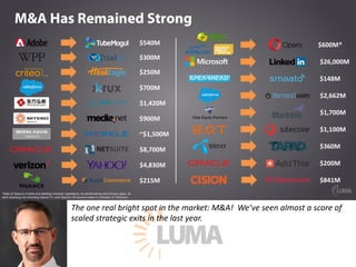 The	one	real	bright	spot	in	the	market:	M&A!		We’ve	seen	almost	a	score	of	
scaled	strategic	exits	in	the	last	year.
 