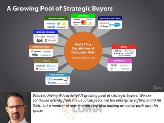 What	is	driving	this	activity?	A	growing	pool	of	strategic	buyers.	We	see	
continued	activity	from	the	usual	suspects	like	the	enterprise	software	and	Ad	
Tech,	but	a	number	of	new	entrants	are	also	making	an	active	push	into	this	
space.
 