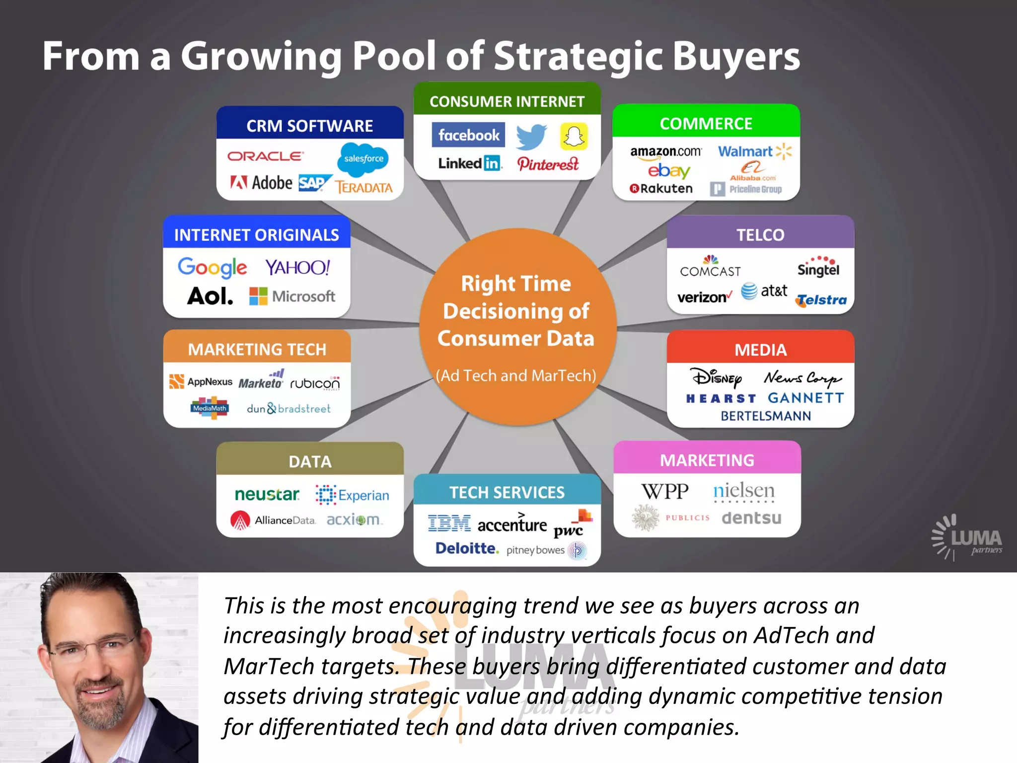 LUMApartners
This is the most encouraging trend we see as buyers across an
increasingly broad set of industry ver9cals focus on AdTech and
MarTech targets. These buyers bring diﬀeren9ated customer and data
assets driving strategic value and adding dynamic compe99ve tension
for diﬀeren9ated tech and data driven companies. 
 