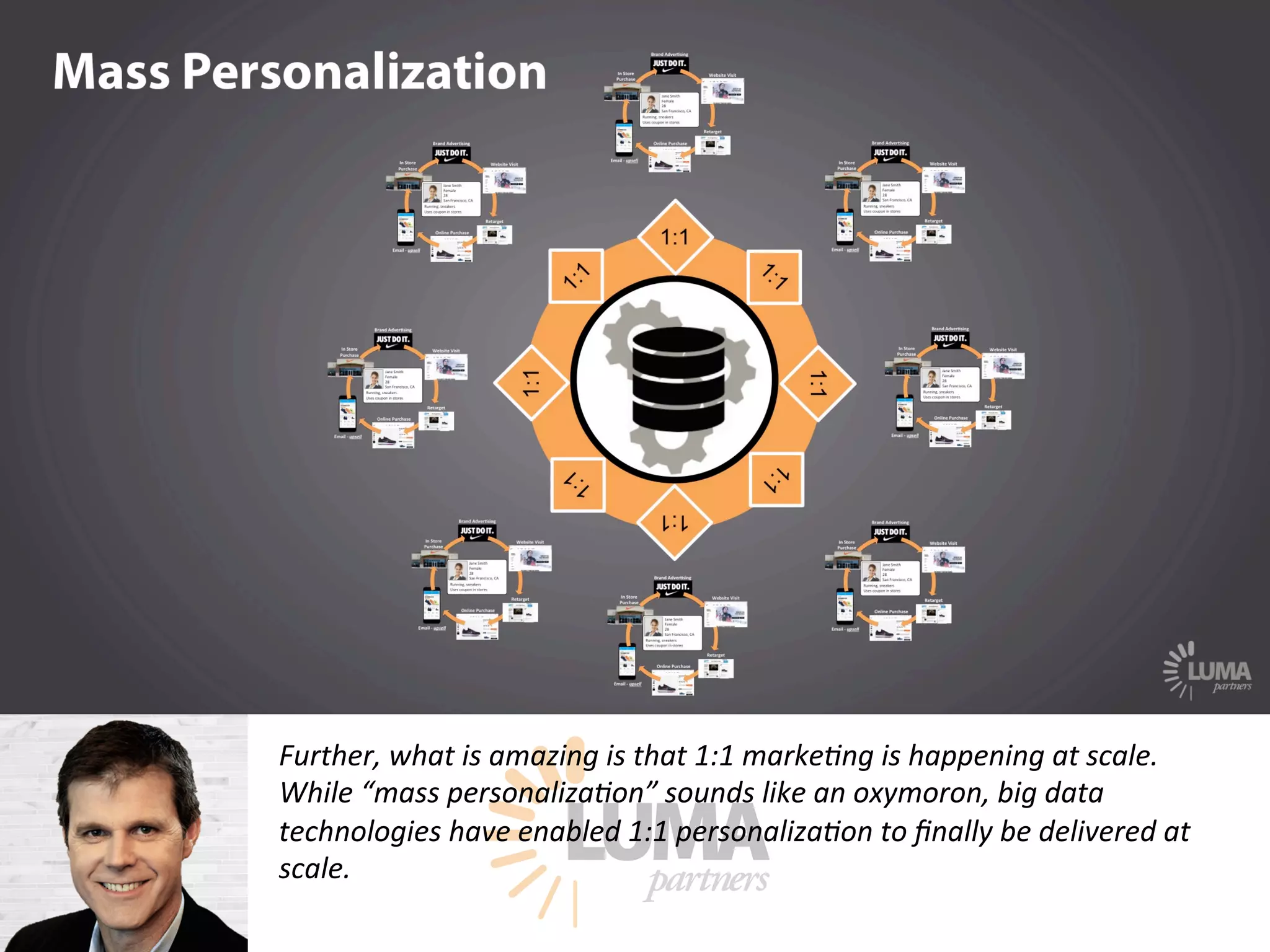 LUMApartners
Further, what is amazing is that 1:1 marke9ng is happening at scale.
While “mass personaliza9on” sounds like an oxymoron, big data
technologies have enabled 1:1 personaliza9on to ﬁnally be delivered at
scale.
 