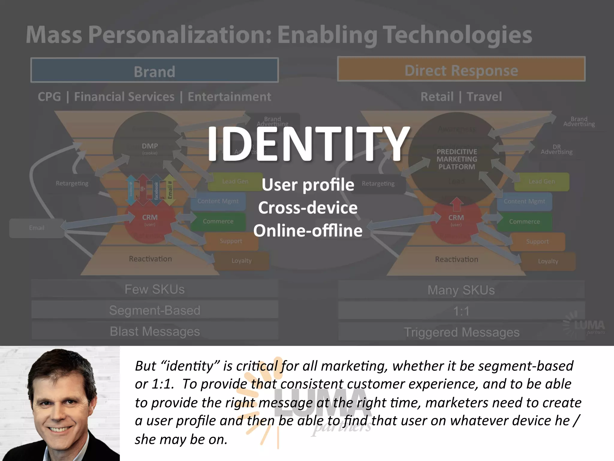 LUMApartners
But “iden9ty” is cri9cal for all marke9ng, whether it be segment-based
or 1:1. To provide that consistent customer experience, and to be able
to provide the right message at the right 9me, marketers need to create
a user proﬁle and then be able to ﬁnd that user on whatever device he /
she may be on.
 