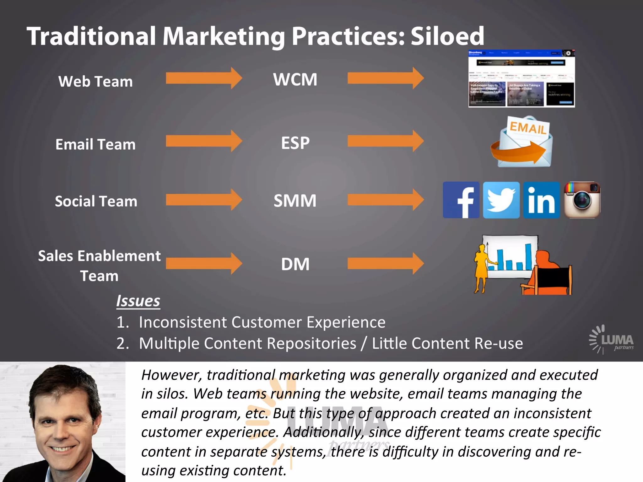 LUMApartners
However, tradi9onal marke9ng was generally organized and executed
in silos. Web teams running the website, email teams managing the
email program, etc. But this type of approach created an inconsistent
customer experience. Addi9onally, since diﬀerent teams create speciﬁc
content in separate systems, there is diﬃculty in discovering and re-
using exis9ng content.
 