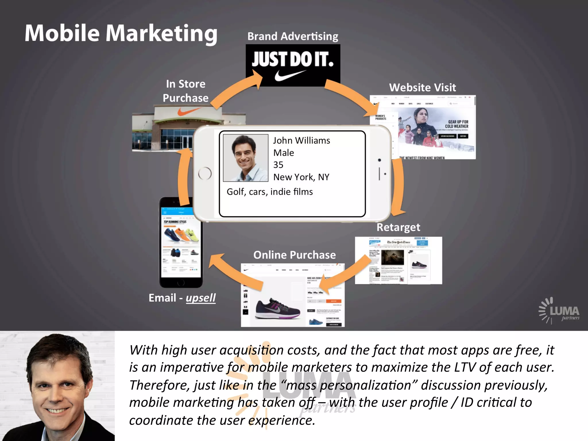 LUMApartners
With high user acquisi9on costs, and the fact that most apps are free, it
is an impera9ve for mobile marketers to maximize the LTV of each user.
Therefore, just like in the “mass personaliza9on” discussion previously,
mobile marke9ng has taken oﬀ – with the user proﬁle / ID cri9cal to
coordinate the user experience.
 