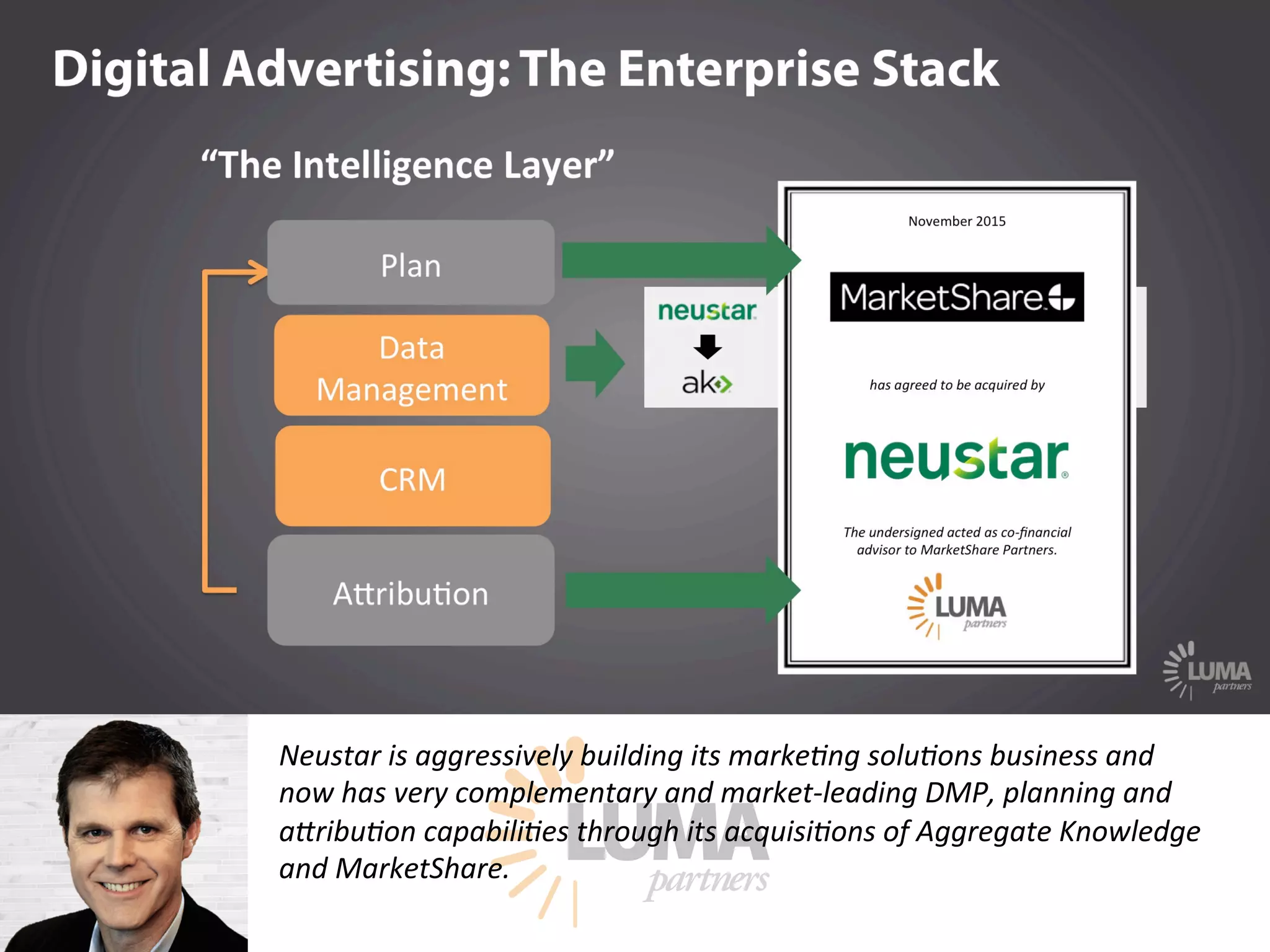 LUMApartners
Neustar is aggressively building its marke9ng solu9ons business and
now has very complementary and market-leading DMP, planning and
aZribu9on capabili9es through its acquisi9ons of Aggregate Knowledge
and MarketShare.
 