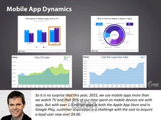 LUMApartners
So it is no surprise that this year, 2015, we use mobile apps more than
we watch TV and that 90% of our 9me s...