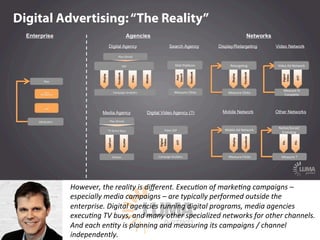 LUMApartners
However, the reality is diﬀerent. Execu9on of marke9ng campaigns –
especially media campaigns – are typically...