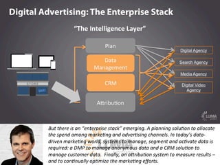 LUMApartners
But there is an “enterprise stack” emerging. A planning solu9on to allocate
the spend among marke9ng and adve...