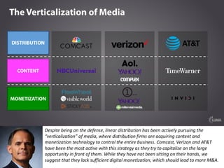 LUMA's State of Digital Media 2017