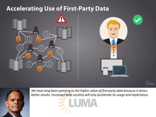 We have long been pointing to the higher value of first-party data because it drives
better results. Increased data scruti...