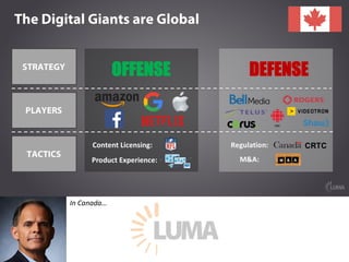 LUMA's State of Digital Media at DMS 18 Slide 46