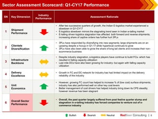 |
Sector Assessment Scorecard: Q1-CY17 Performance
6
SN Key Dimension
Industry
Performance
Assessment Rationale
1
Shipment...