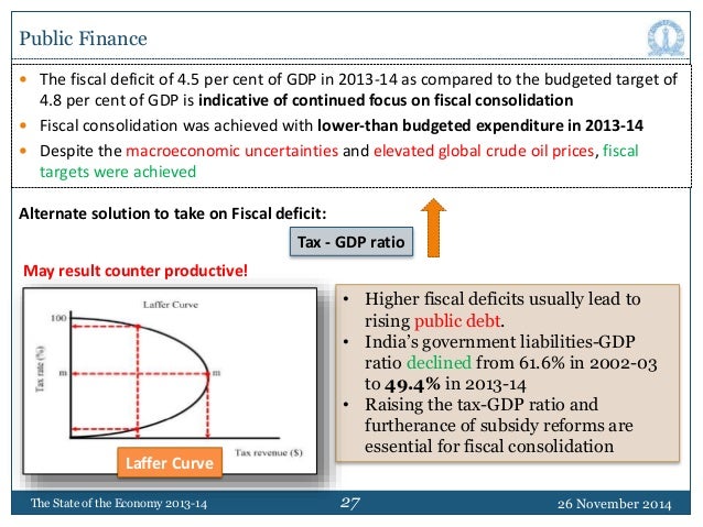 economic survey of india pdf