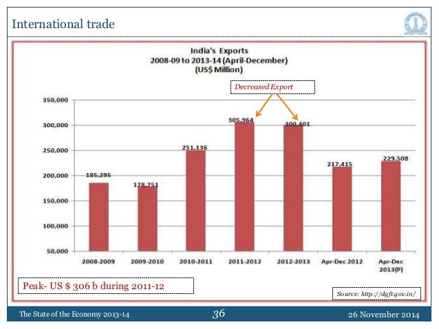 ECONOMIC SURVEY INDIA 2011-12 EBOOK ECONOMIC SURVEY INDIA 2011-12 EBOOK