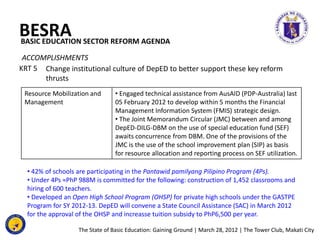 BESRA SECTOR REFORM AGENDA
BASIC EDUCATION

 ACCOMPLISHMENTS
KRT 5 Change institutional culture of DepED to better support...