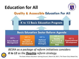 Education for All
        Quality & Accessible Education For All

                 K to 12 Basic Education Program


     ...