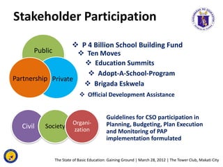 Stakeholder Participation
                    P 4 Billion School Building Fund
       Public        Ten Moves
          ...