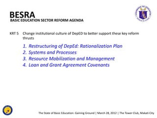 BESRA SECTOR REFORM AGENDA
BASIC EDUCATION


KRT 5   Change institutional culture of DepED to better support these key ref...
