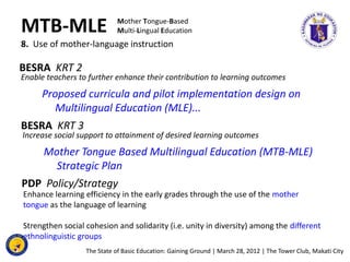 MTB-MLE                      Mother Tongue-Based
                             Multi-Lingual Education
8. Use of mother-lan...