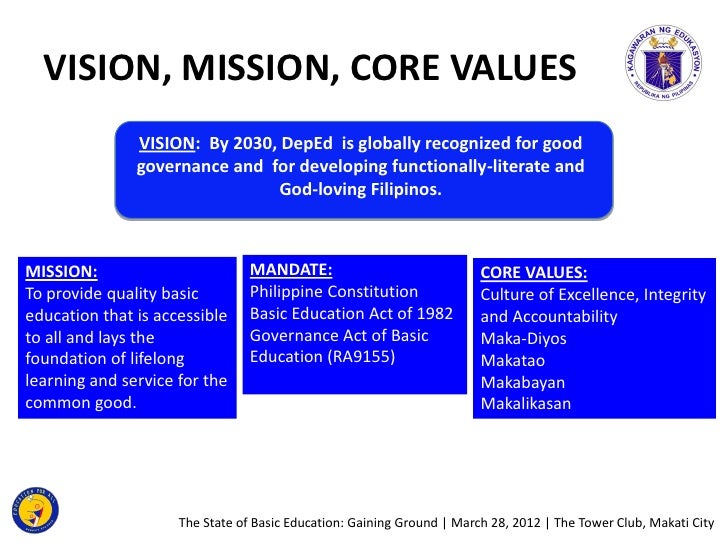 State of Education in the Philippines 2012