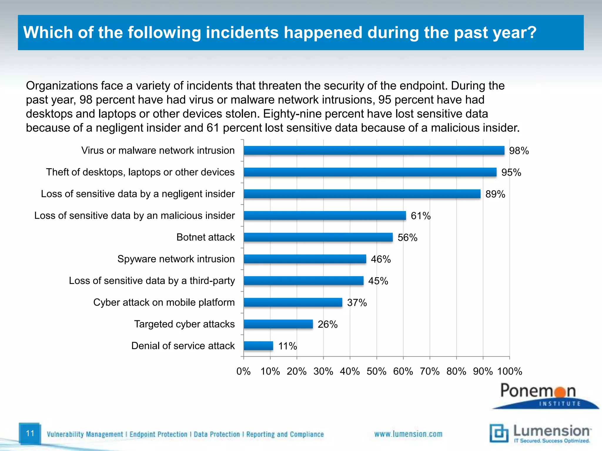 Industry distribution of the 564 respondents8