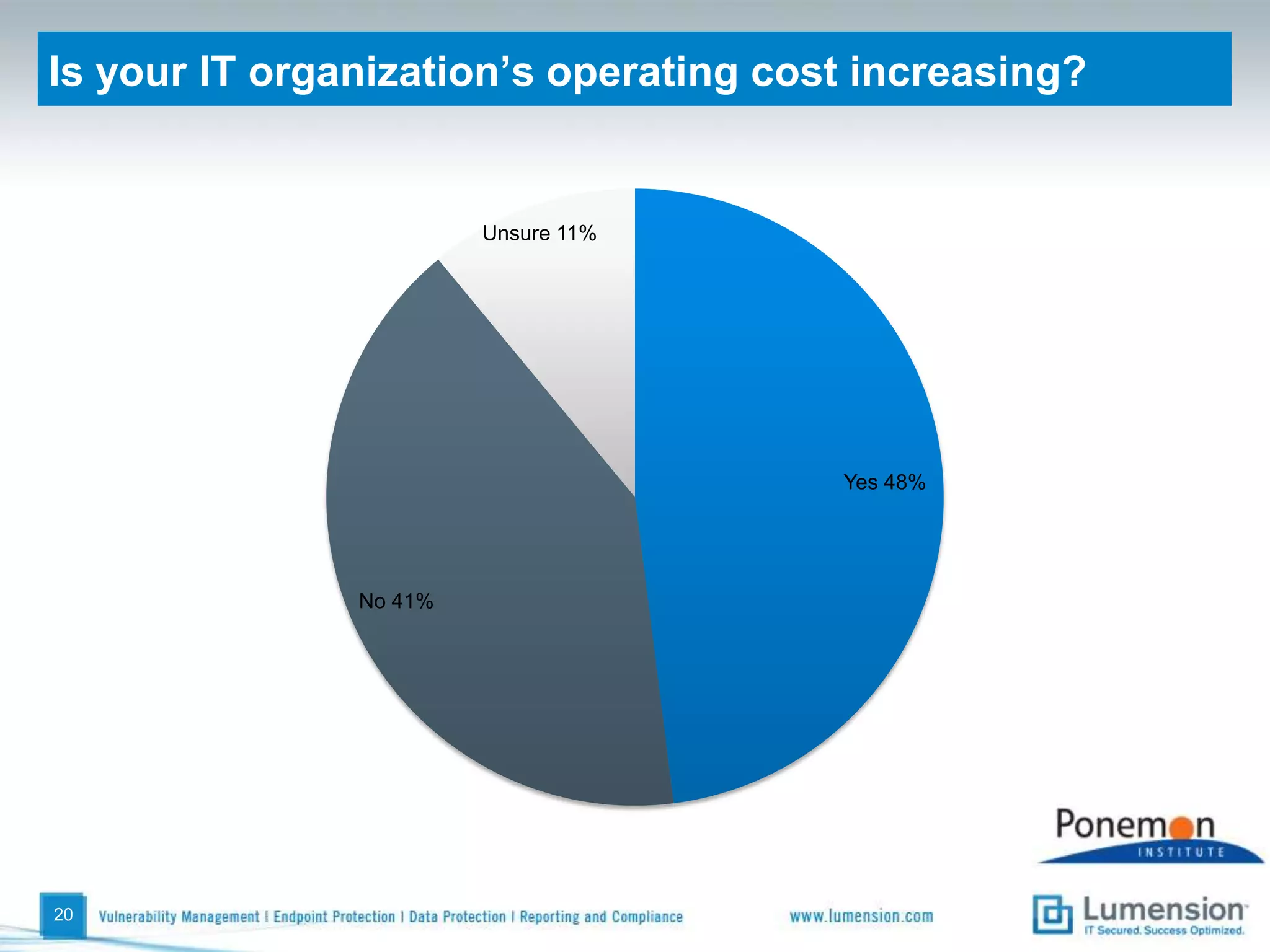  Which are the greatest IT security risks next year? (Top 3 concerns)The below chart lists in descending order what respondents perceive as the seven most serious security risks their organizations will face in the near future. Respondents predict the top three IT security risks in the next 12 months will be: 17