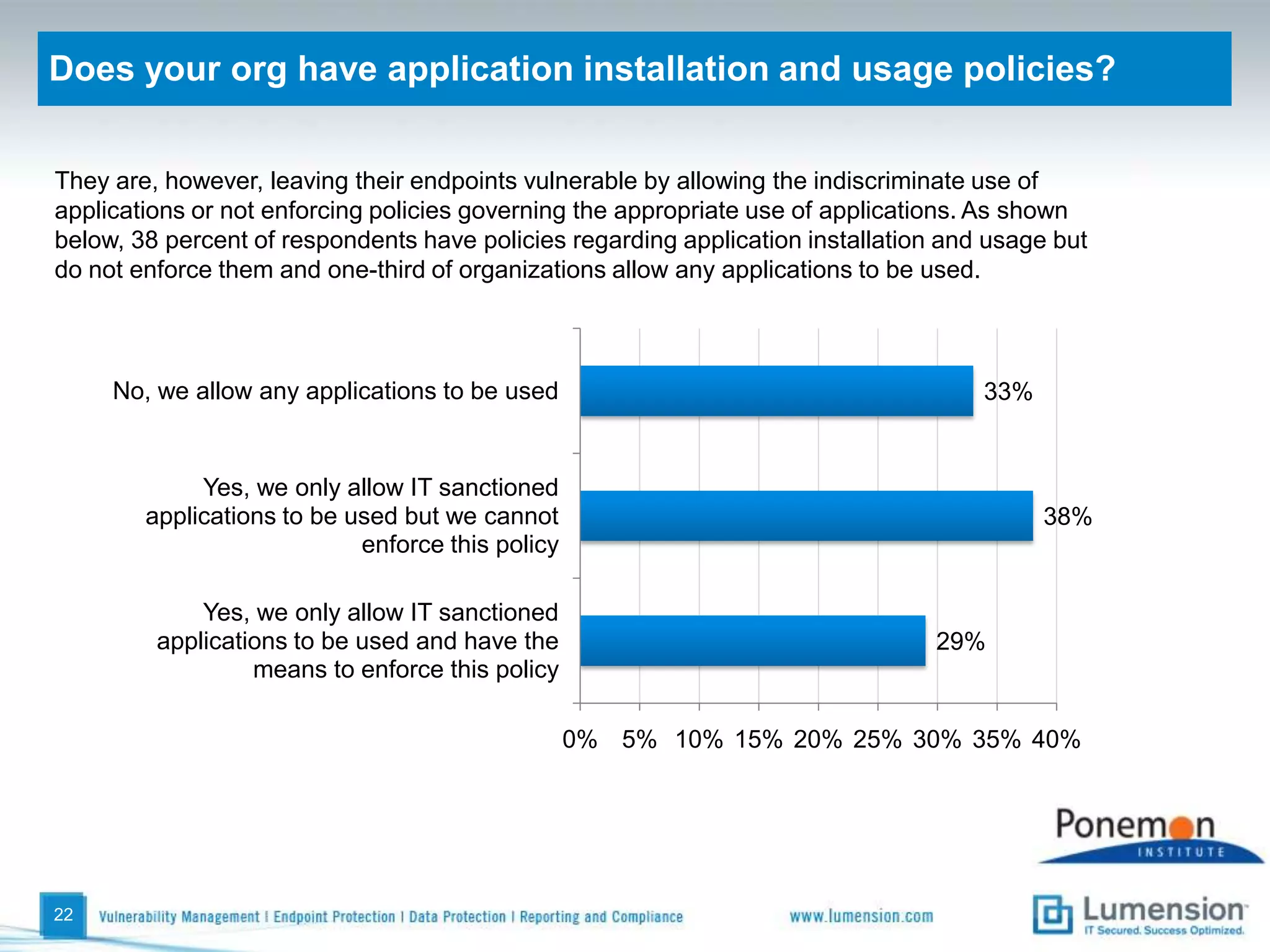 Which endpoint technologies are most effective?Respondents reveal what we refer to as the gap between the technologies used and the technologies considered most effective. 19