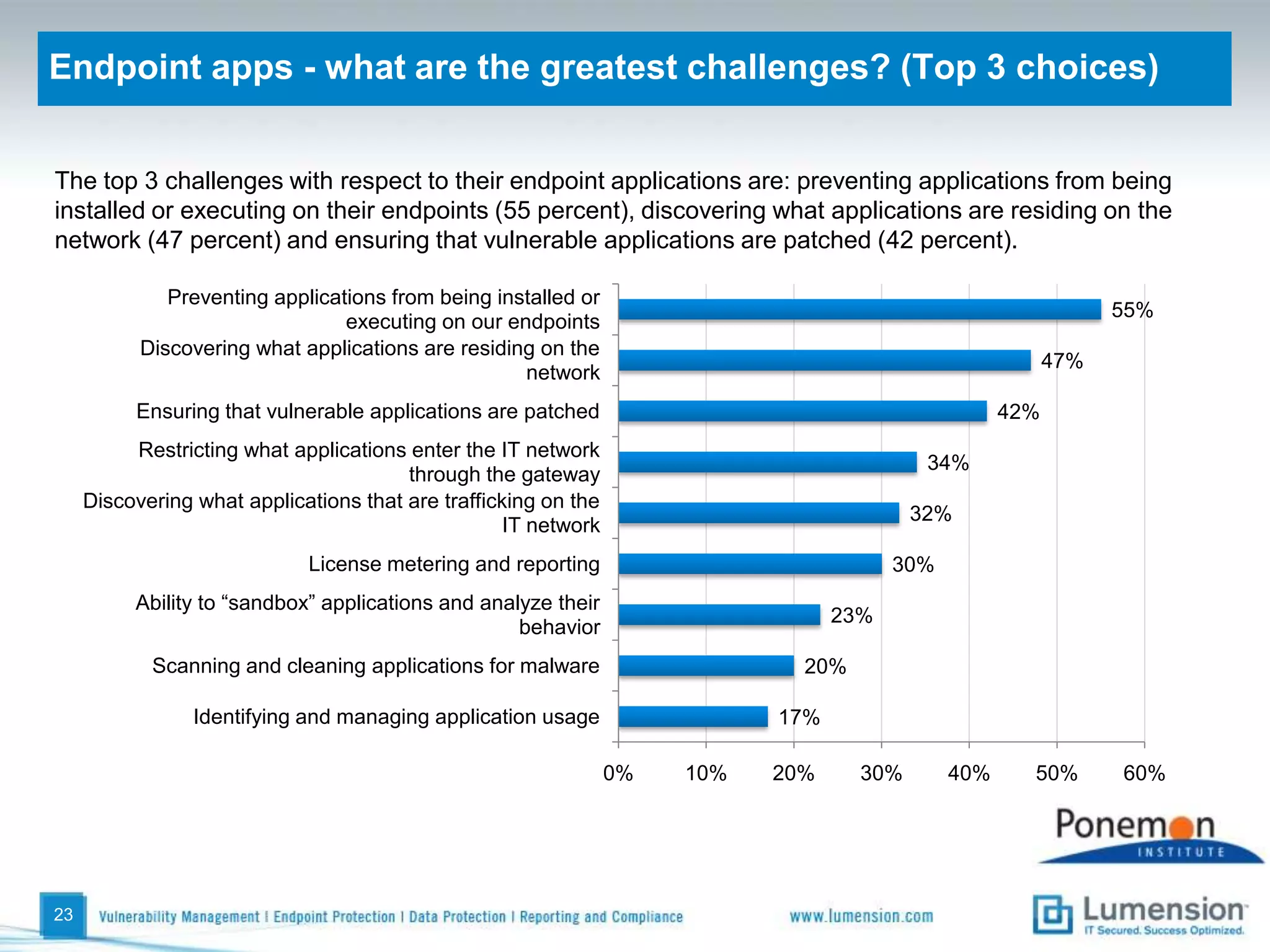 Is your IT organization’s operating cost increasing? 20