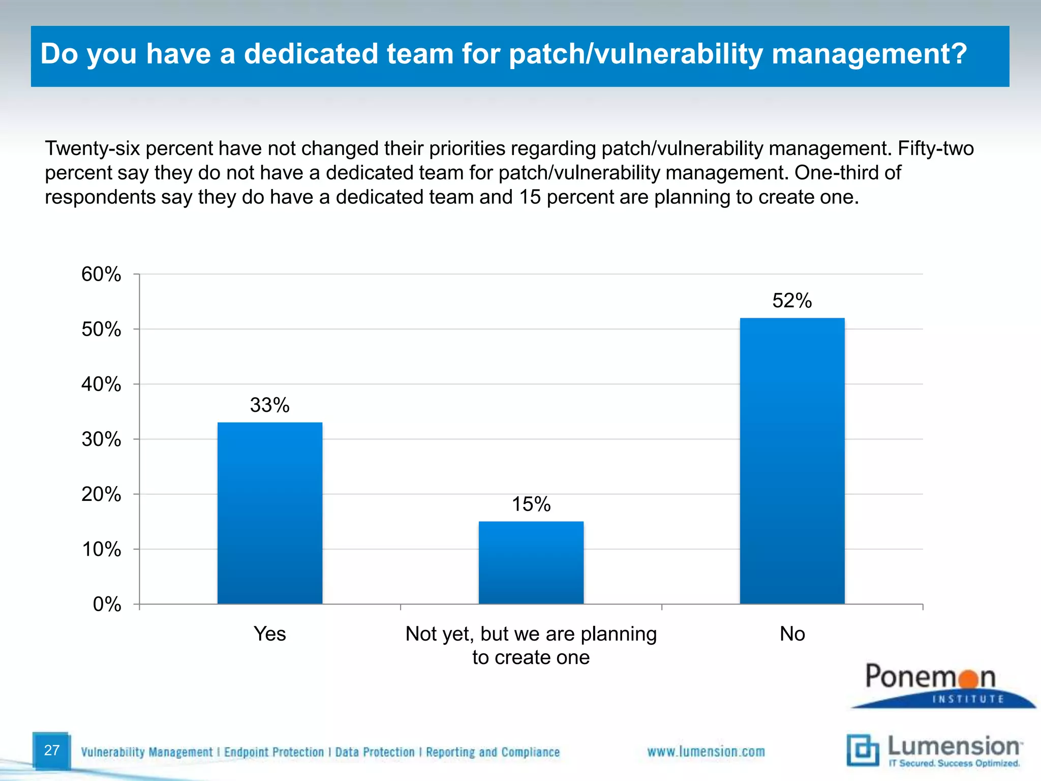 What application management capabilities does your org have? Respondents say they have the following capabilities in place or plan to implement in the next 12 months:24