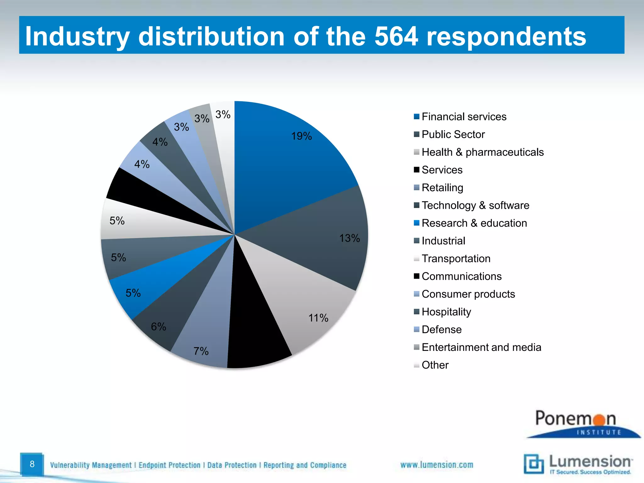 Ponemon Institute is a full member of CASRO (Council of American Survey Research Organizations.  Dr. Ponemon serves as CASRO’s chairman of Government & Public Affairs Committee of the Board. 
