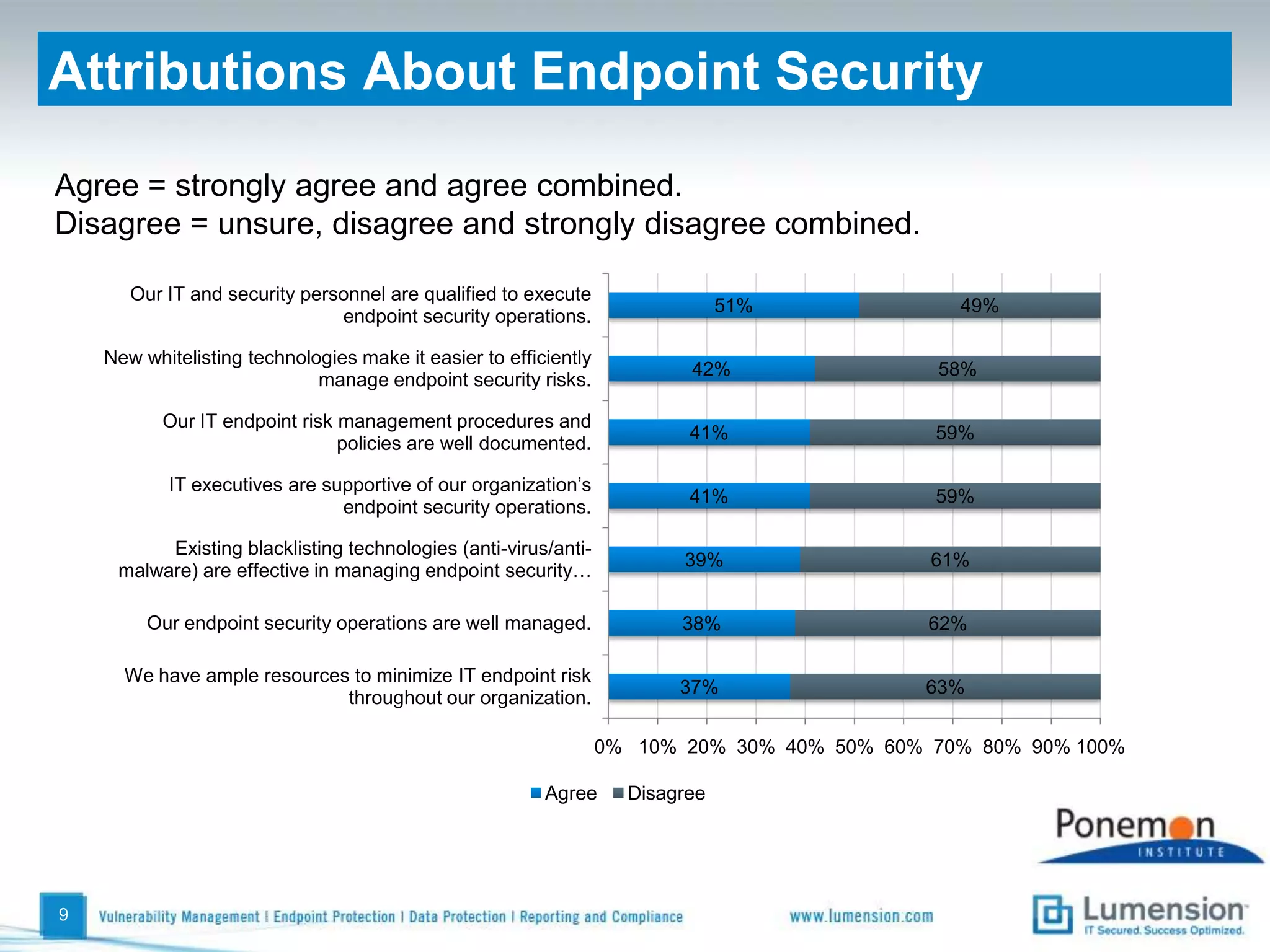 The Institute has assembled more than 50 leading multinational corporations called the RIM Council, which focuses the development and execution of ethical principles for the collection and use of personal data about people and households.6