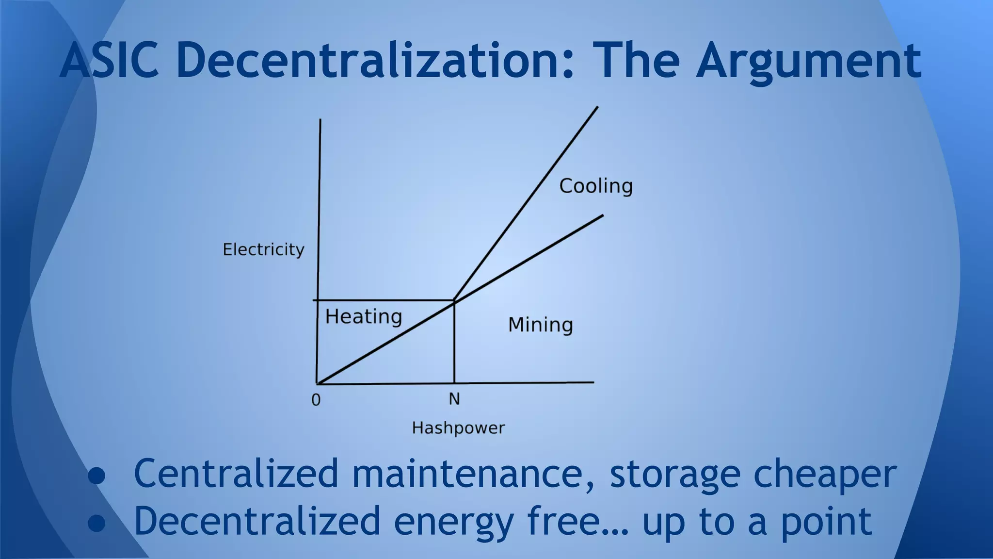 ● Centralized maintenance, storage cheaper
● Decentralized energy free… up to a point
ASIC Decentralization: The Argument
 